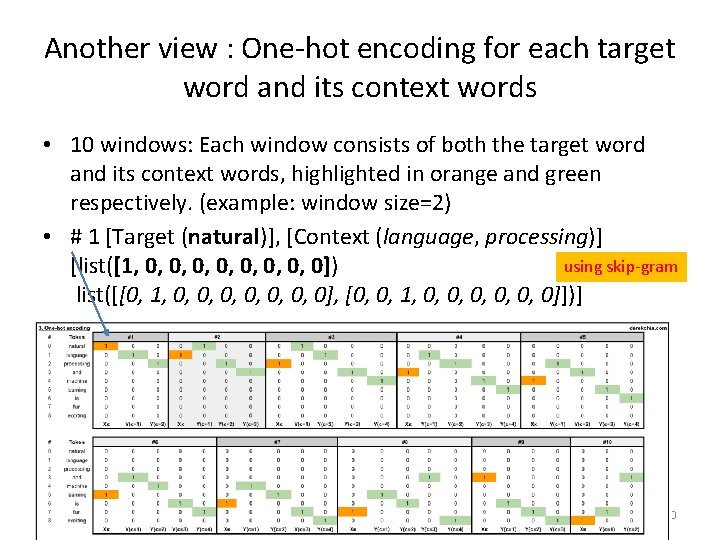 Another view : One-hot encoding for each target word and its context words •