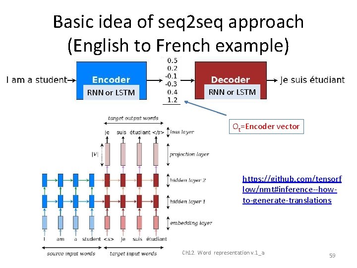 Basic idea of seq 2 seq approach (English to French example) • RNN or