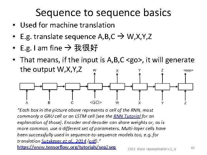 Sequence to sequence basics • • Used for machine translation E. g. translate sequence