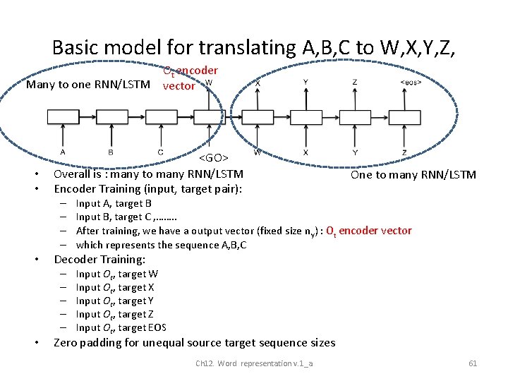 Basic model for translating A, B, C to W, X, Y, Z, Ot encoder