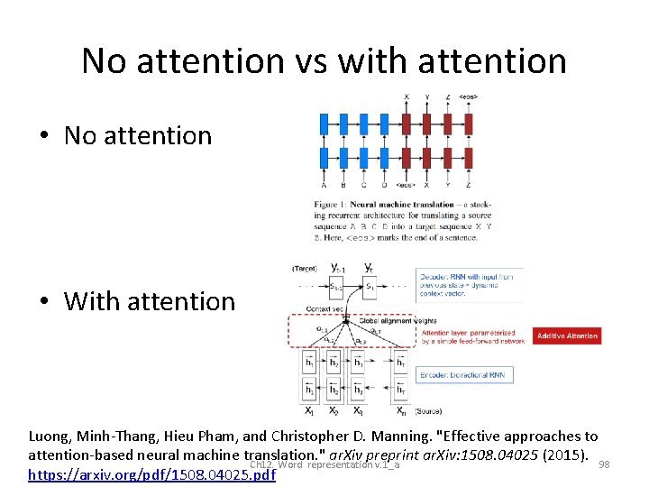 No attention vs with attention • No attention • With attention Luong, Minh-Thang, Hieu