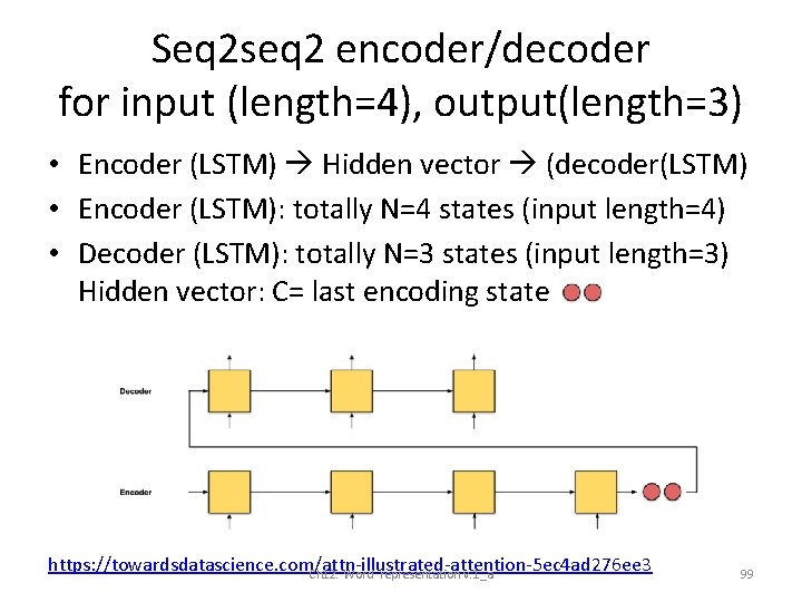 Seq 2 seq 2 encoder/decoder for input (length=4), output(length=3) • Encoder (LSTM) Hidden vector