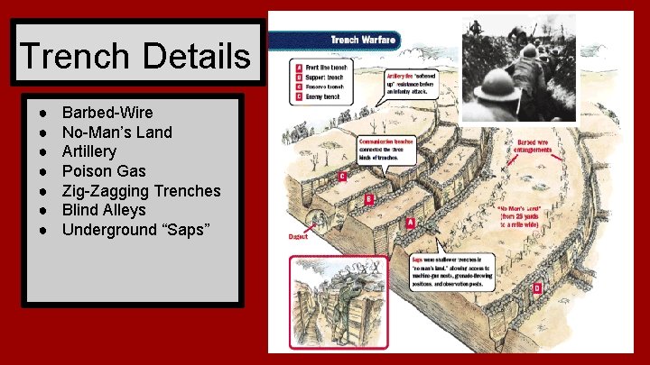 Trench Details ● ● ● ● Barbed-Wire No-Man’s Land Artillery Poison Gas Zig-Zagging Trenches