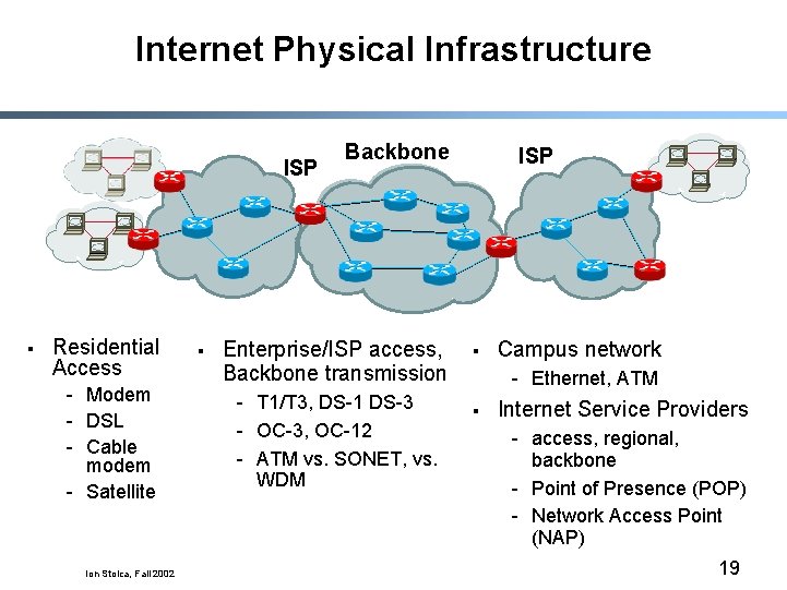 Internet Physical Infrastructure ISP § Residential Access - Modem - DSL - Cable modem