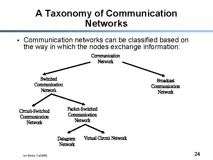 A Taxonomy of Communication Networks § Communication networks can be classified based on the