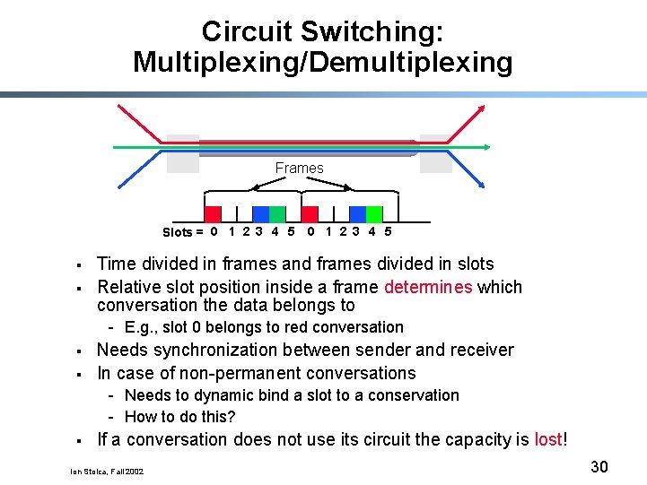Circuit Switching: Multiplexing/Demultiplexing Frames Slots = 0 1 2 3 4 5 § §