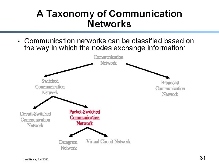 A Taxonomy of Communication Networks § Communication networks can be classified based on the