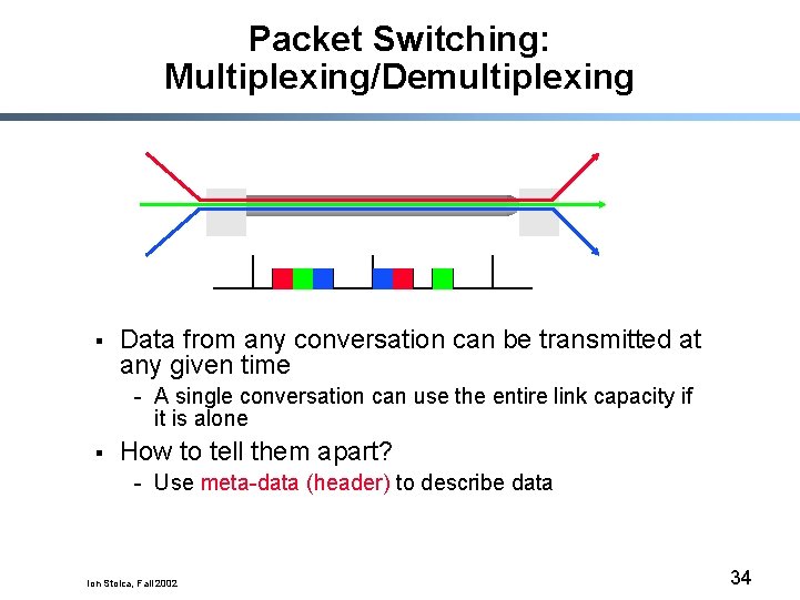 Packet Switching: Multiplexing/Demultiplexing § Data from any conversation can be transmitted at any given