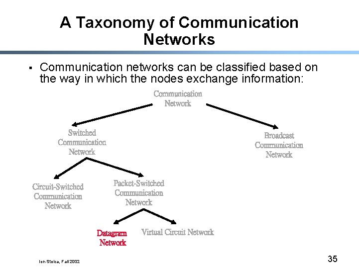 A Taxonomy of Communication Networks § Communication networks can be classified based on the