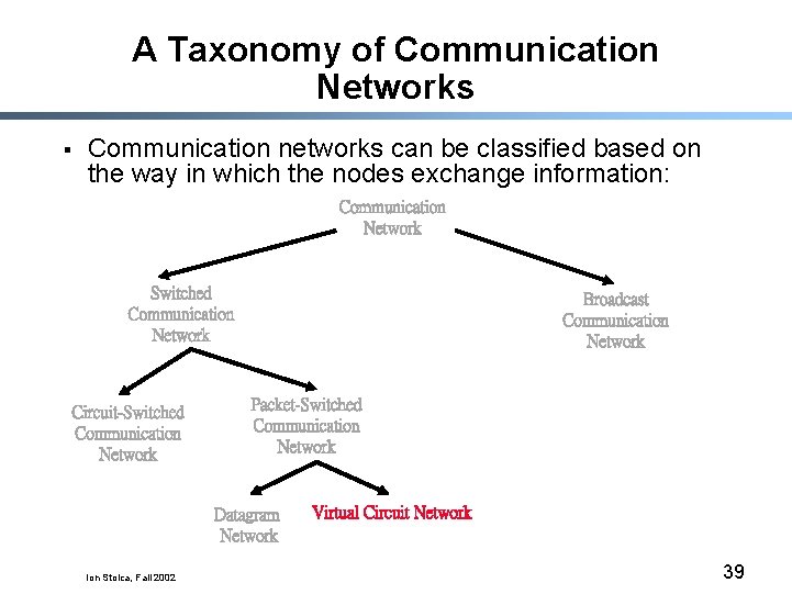 A Taxonomy of Communication Networks § Communication networks can be classified based on the