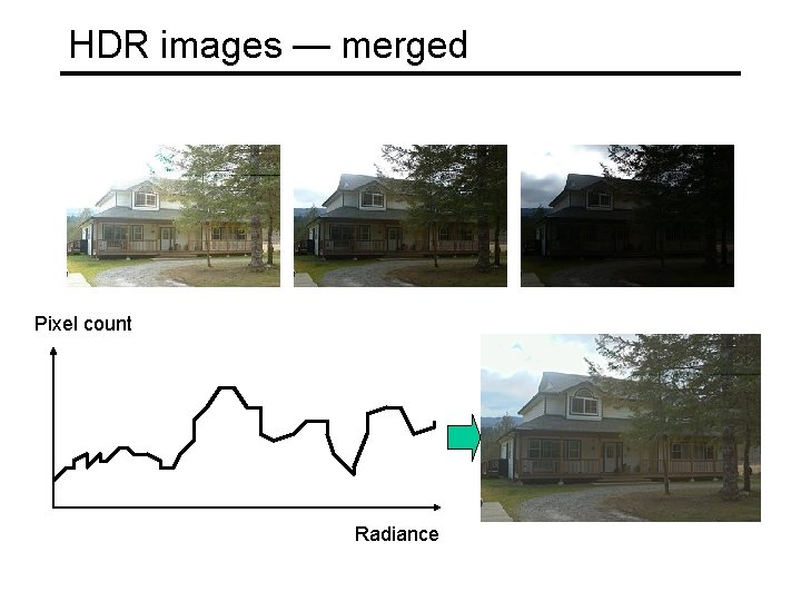 HDR images — merged Pixel count Radiance 