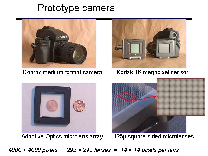 Prototype camera Contax medium format camera Kodak 16 -megapixel sensor Adaptive Optics microlens array