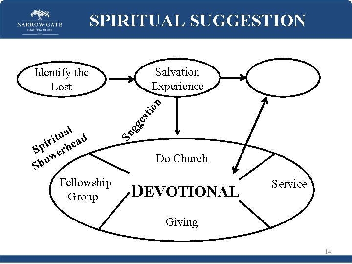 SPIRITUAL SUGGESTION Salvation Experience Su l a u it ead r i Sp erh