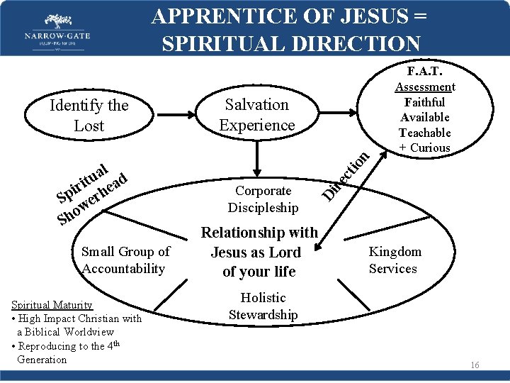 APPRENTICE OF JESUS = SPIRITUAL DIRECTION Salvation Experience al d u it ea r