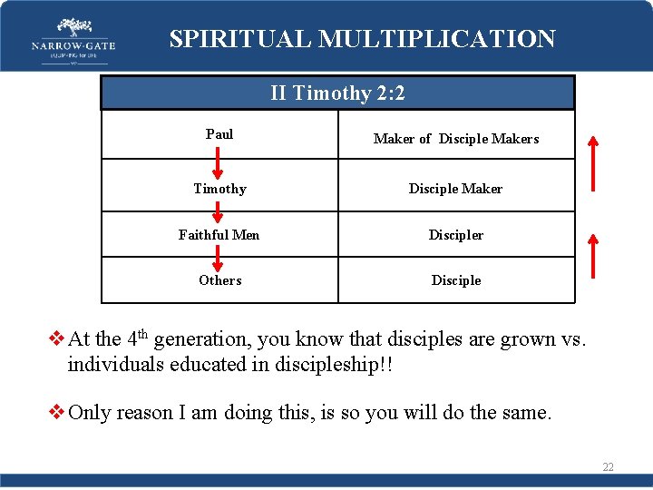 SPIRITUAL MULTIPLICATION II Timothy 2: 2 Paul Maker of Disciple Makers Timothy Disciple Maker