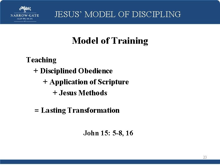 JESUS’ MODEL OF DISCIPLING Model of Training Teaching + Disciplined Obedience + Application of