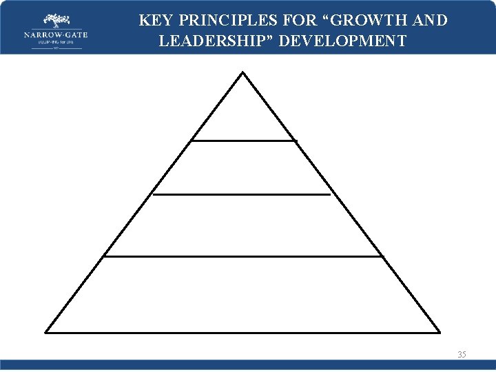 KEY PRINCIPLES FOR “GROWTH AND LEADERSHIP” DEVELOPMENT 35 