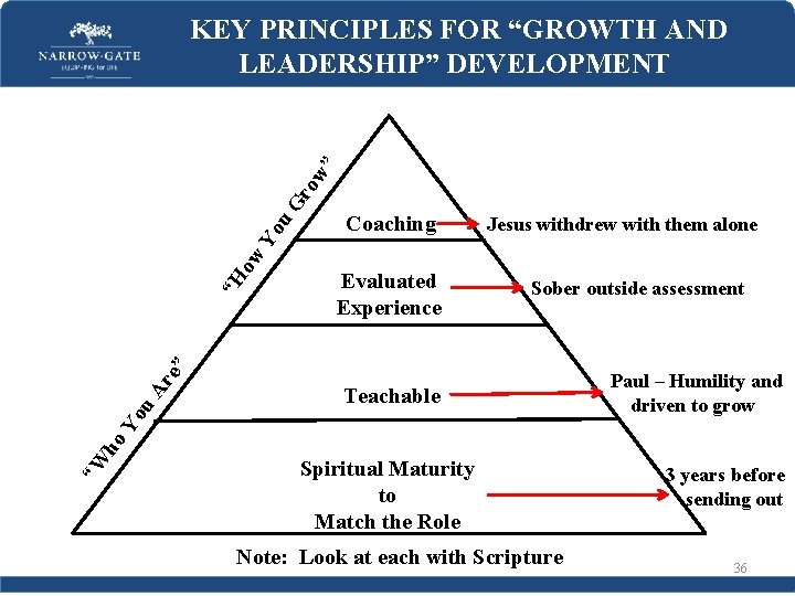 Coaching Evaluated Experience Jesus withdrew with them alone Sober outside assessment Teachable “W ho