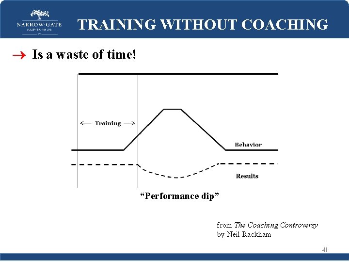 TRAINING WITHOUT COACHING Is a waste of time! “Performance dip” from The Coaching Controversy