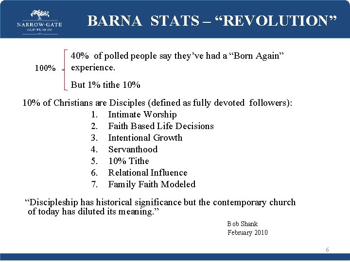 BARNA STATS – “REVOLUTION” 100% 40% of polled people say they’ve had a “Born