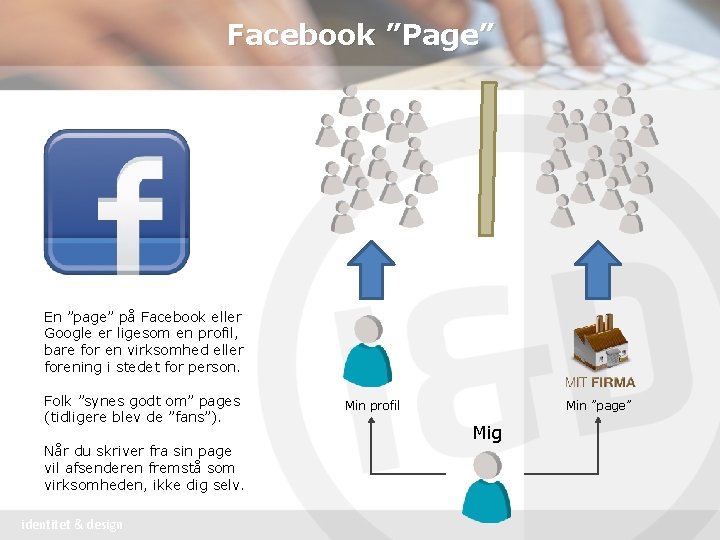 Facebook ”Page” En ”page” på Facebook eller Google er ligesom en profil, bare for