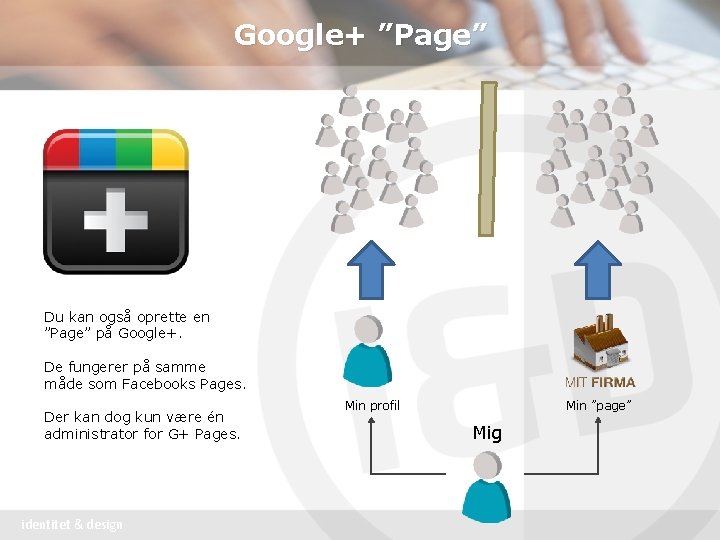 Google+ ”Page” Du kan også oprette en ”Page” på Google+. De fungerer på samme