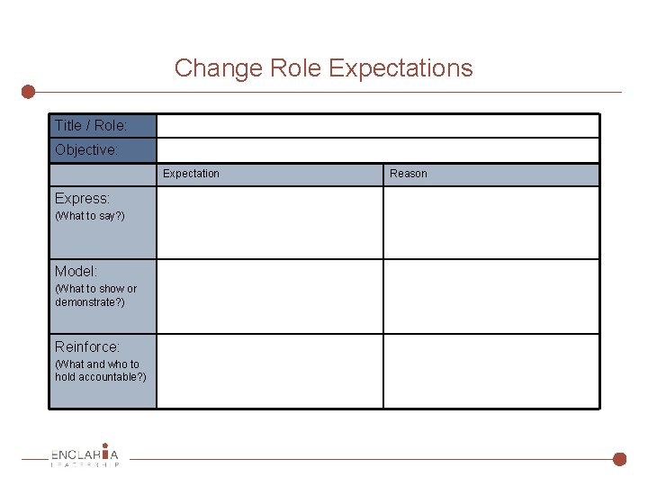 Change Role Expectations Title / Role: Objective: Expectation Express: (What to say? ) Model:
