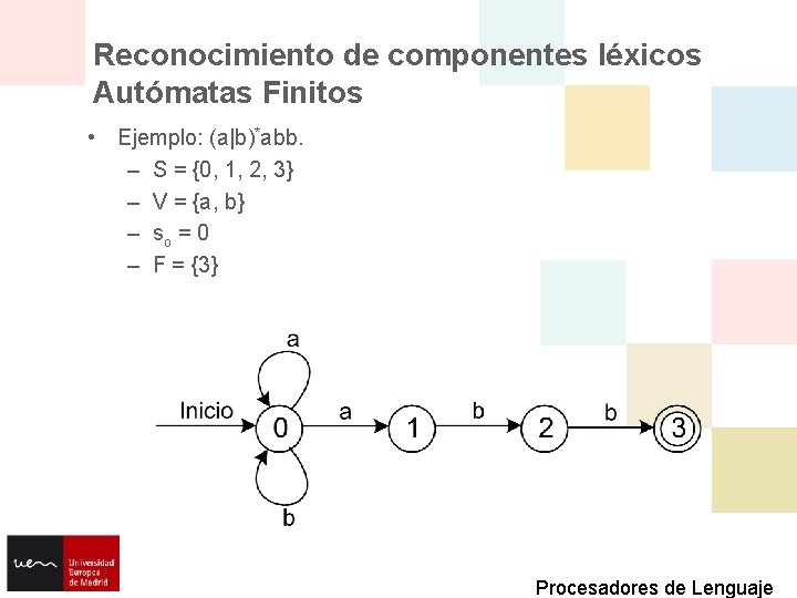 Reconocimiento de componentes léxicos Autómatas Finitos • Ejemplo: (a|b)*abb. – S = {0, 1,