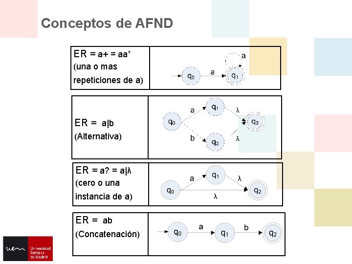 Conceptos de AFND ER = a+ = aa* (una o mas repeticiones de a)