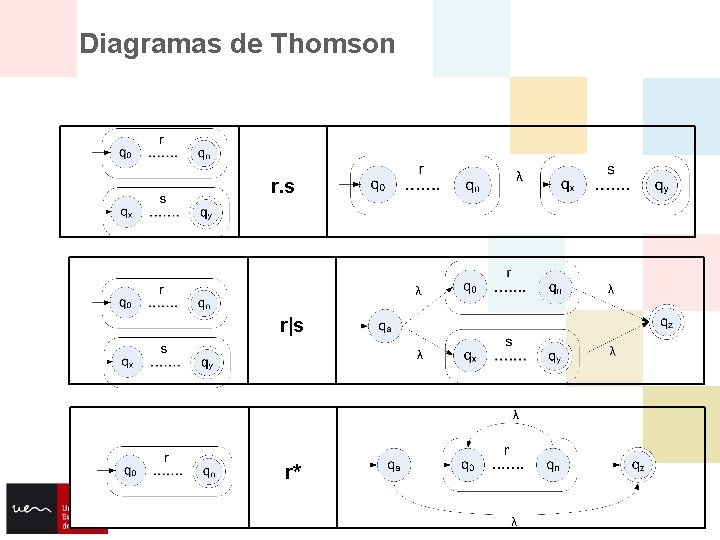 Diagramas de Thomson r. s r|s r* 