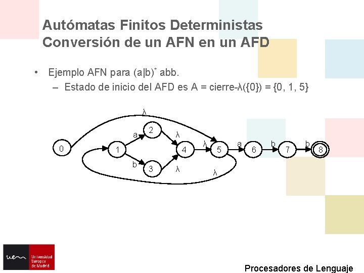 Autómatas Finitos Deterministas Conversión de un AFN en un AFD • Ejemplo AFN para