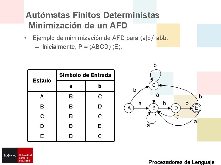 Autómatas Finitos Deterministas Minimización de un AFD • Ejemplo de mimimización de AFD para