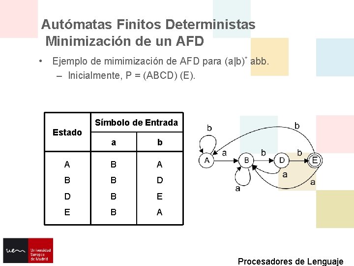 Autómatas Finitos Deterministas Minimización de un AFD • Ejemplo de mimimización de AFD para