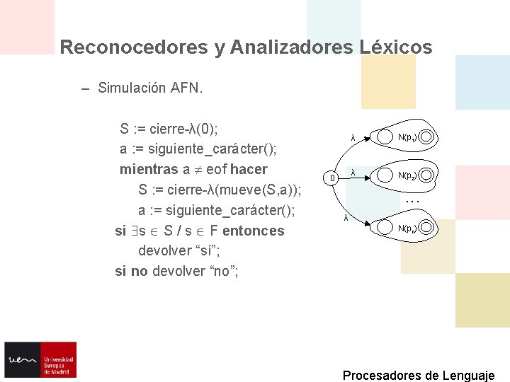 Reconocedores y Analizadores Léxicos – Simulación AFN. S : = cierre-λ(0); a : =