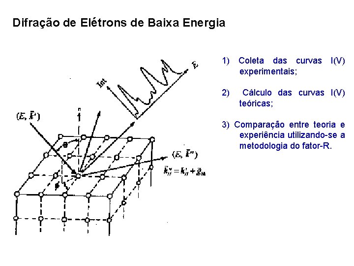 Difração de Elétrons de Baixa Energia 1) Coleta das curvas I(V) experimentais; 2) Cálculo