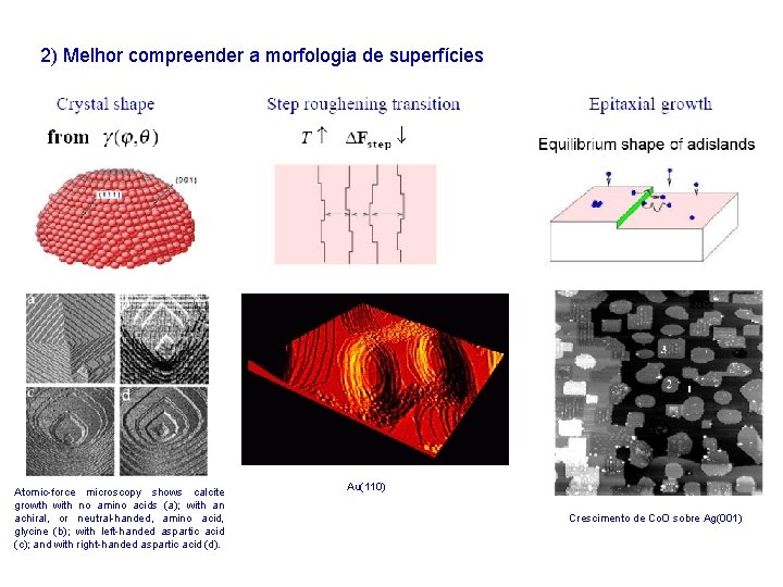 2) Melhor compreender a morfologia de superfícies Atomic-force microscopy shows calcite growth with no
