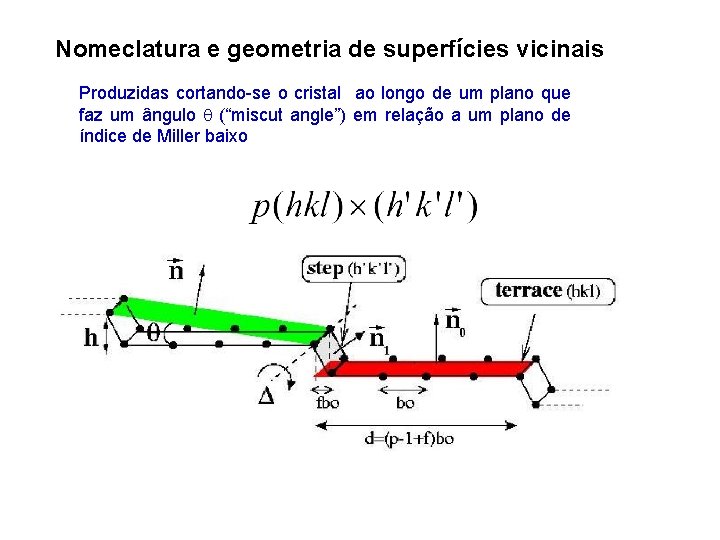 Nomeclatura e geometria de superfícies vicinais Produzidas cortando-se o cristal ao longo de um