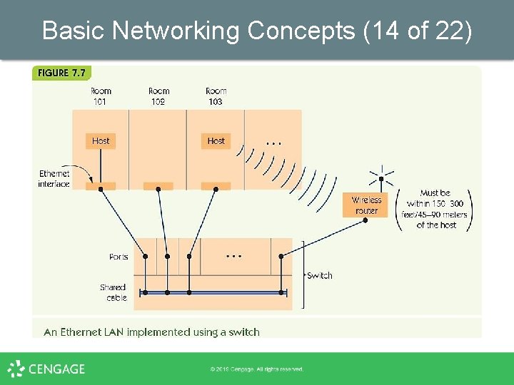 Basic Networking Concepts (14 of 22) 