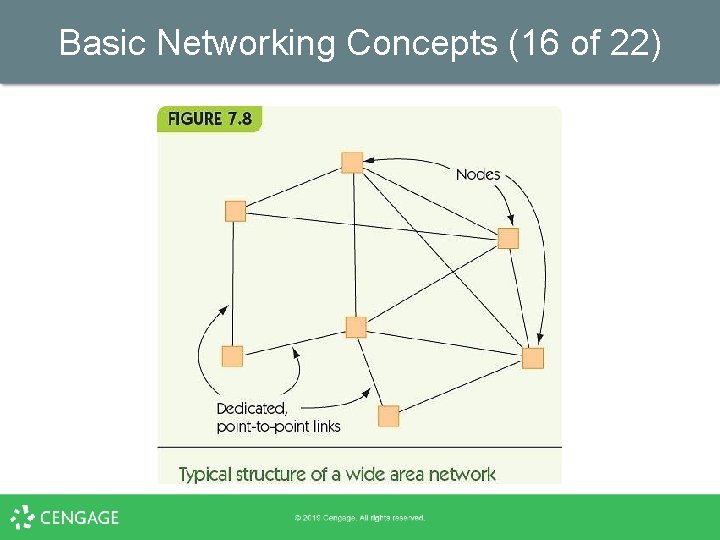 Basic Networking Concepts (16 of 22) 
