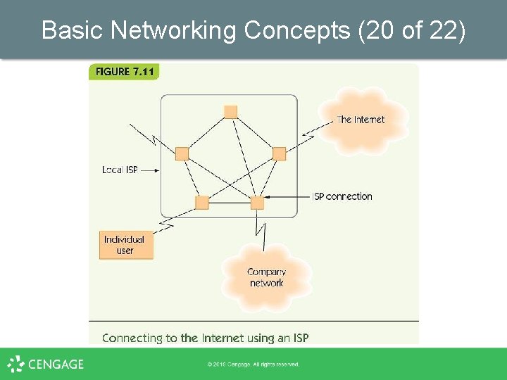 Basic Networking Concepts (20 of 22) 