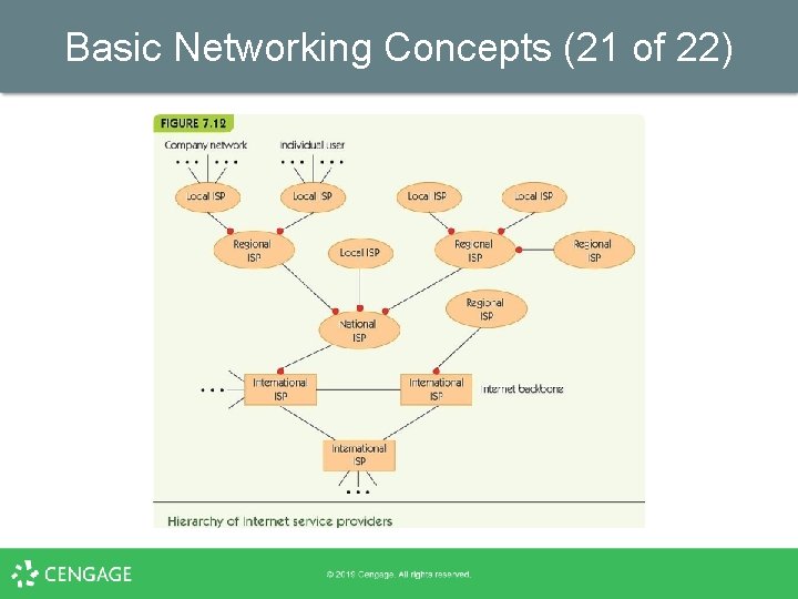 Basic Networking Concepts (21 of 22) 