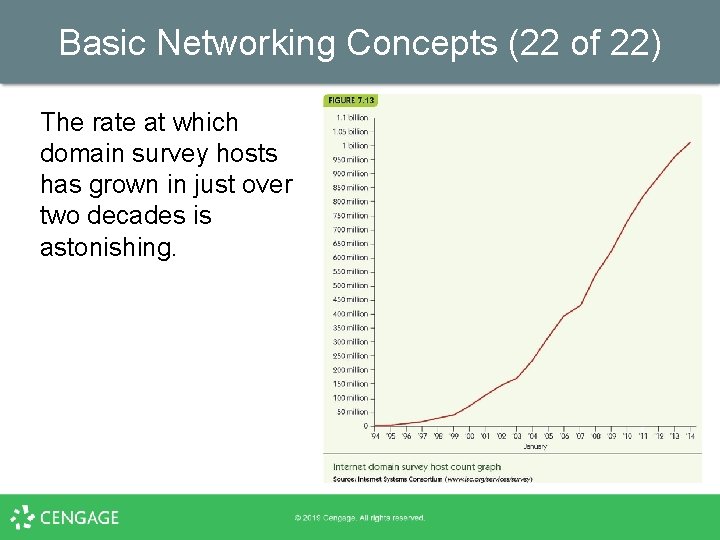Basic Networking Concepts (22 of 22) The rate at which domain survey hosts has