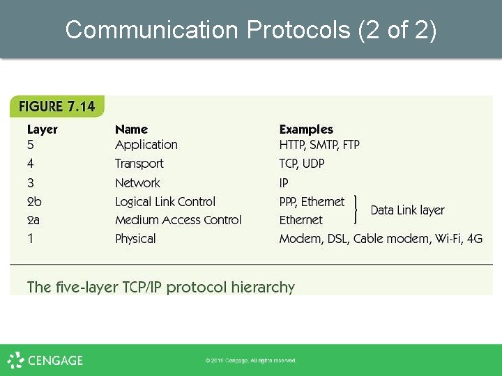 Communication Protocols (2 of 2) 