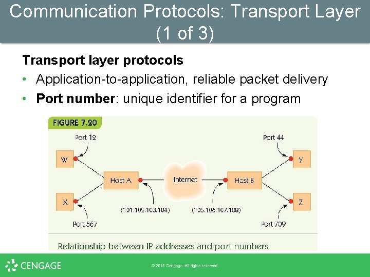Communication Protocols: Transport Layer (1 of 3) Transport layer protocols • Application-to-application, reliable packet