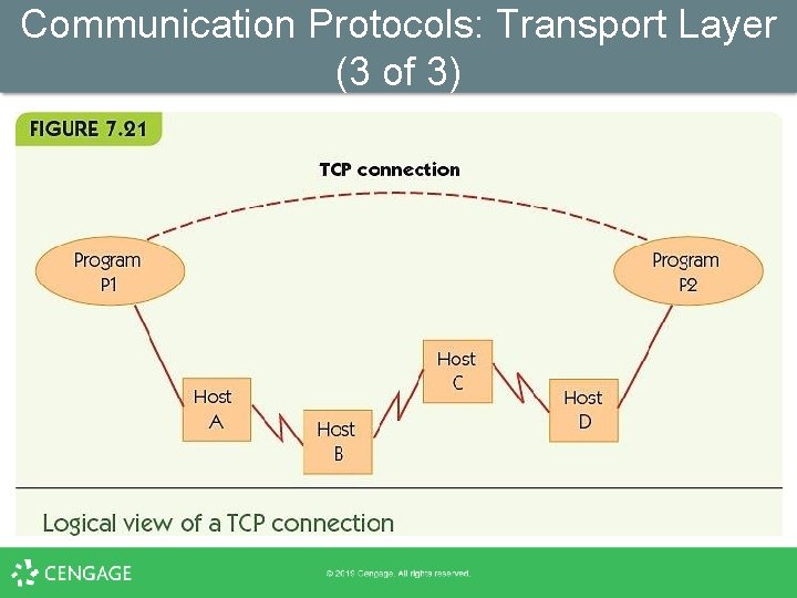 Communication Protocols: Transport Layer (3 of 3) 