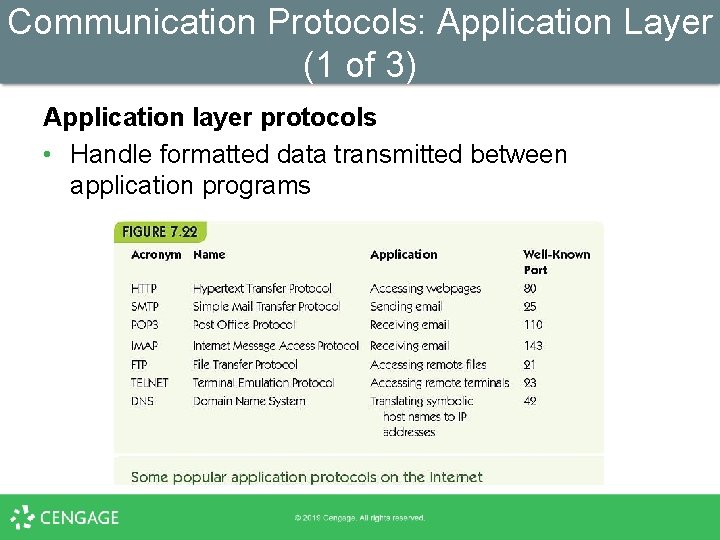 Communication Protocols: Application Layer (1 of 3) Application layer protocols • Handle formatted data
