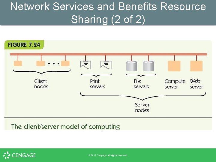 Network Services and Benefits Resource Sharing (2 of 2) 