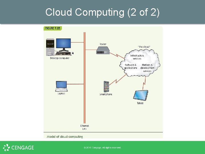 Cloud Computing (2 of 2) 