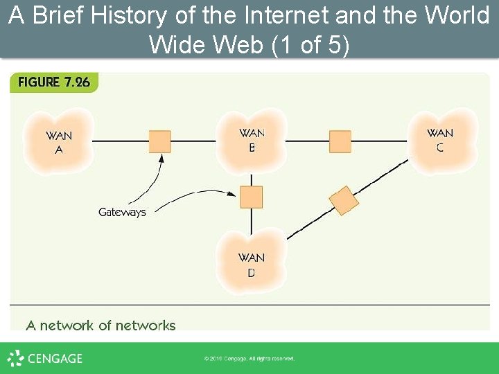 A Brief History of the Internet and the World Wide Web (1 of 5)