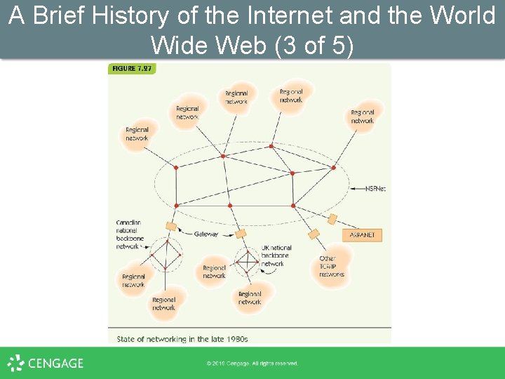 A Brief History of the Internet and the World Wide Web (3 of 5)